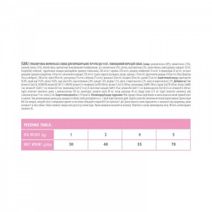   Brit Care GF Mini Yorkshire   ',    , 400 