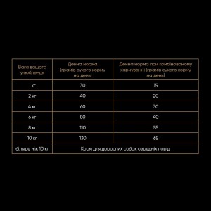 ����� ���� Savory Small ��� ����� ����� ����, � ����� ����� �� ��������, 1 ��