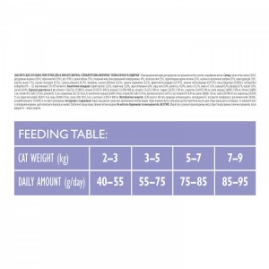 ����� ���� Brit Care Cat GF Sterilized Weight Control ��� ������������� ���� � �������� �����, ����� �� �������, 2 ��