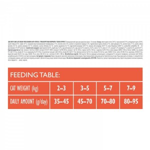 ����� ���� Brit Care Cat GF Indoor Anti-stress ��� ����, �� ������� ������ � ���������, �����, 2 ��