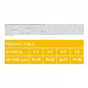 ����� ���� Brit Care Cat GF Haircare Healthy & Shiny Coat ��� ����, ������ �� ����� � ������, ������ �� �����, 2 ��